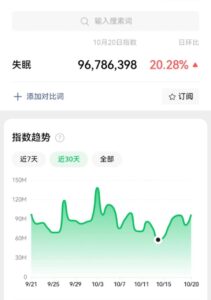 视频号科学睡眠课程项目：需求大，付费人群广泛，一单29.9-黑马创业网
