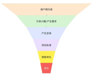 我用了14年才搞明白的引流核心玩法！-黑马创业网