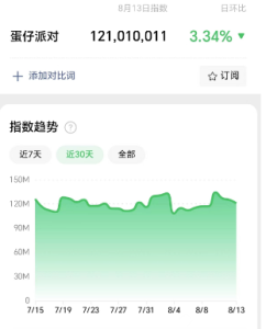快手项目蛋仔派对，会截图就能做，保姆式教学，无脑操作，硬核变现日入3600+-黑马创业网