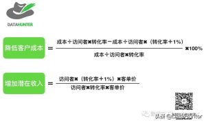 如何利用网站数据分析提升公司盈利|推荐分享-黑马创业网