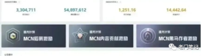 如何通过上传短视频到爱奇艺平台赚取收入？爱奇艺创作项目详解-黑马创业网