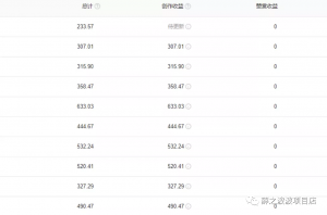 今日头条口述文章，可以日入200-500的保姆级教程-黑马创业网