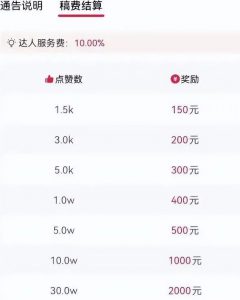 抖音音乐推广项目：起号快赚钱多，操作简单轻松日入200+-黑马创业网