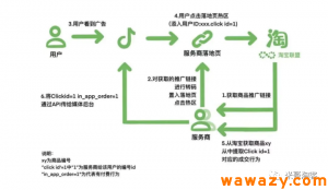 电商广告投放CID(ClickID)是什么?-黑马创业网