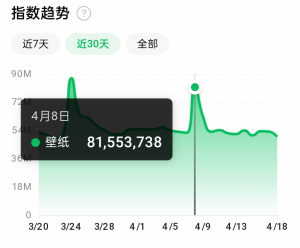 抖音壁纸号全新玩法，全程在抖音内部即可直接变现-黑马创业网