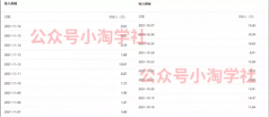 复制粘贴赚流量主收益，操作简单还能涨粉-黑马创业网