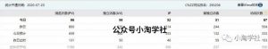 用新域名实操一个多月房产知识网，日均搜索流量300+，方法公布-黑马创业网
