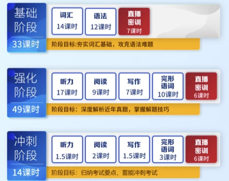 英语专业四级-专四基础+强化+冲刺-黑马创业网