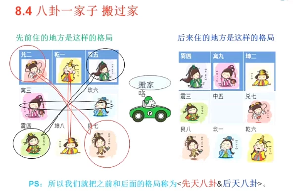 小六壬预测术筑基课-黑马创业网