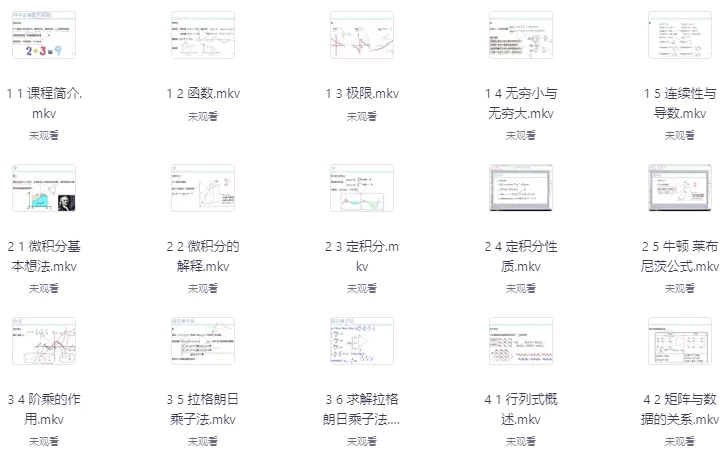 人工智能AI必备数学基础-黑马创业网