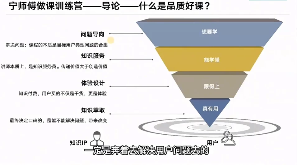 怎么做一门品质好课，知识IP做课变现方法论，高品质，才有好成交-黑马创业网