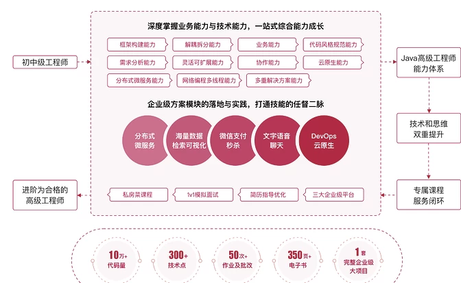 Java高级工程师-风间影月-黑马创业网