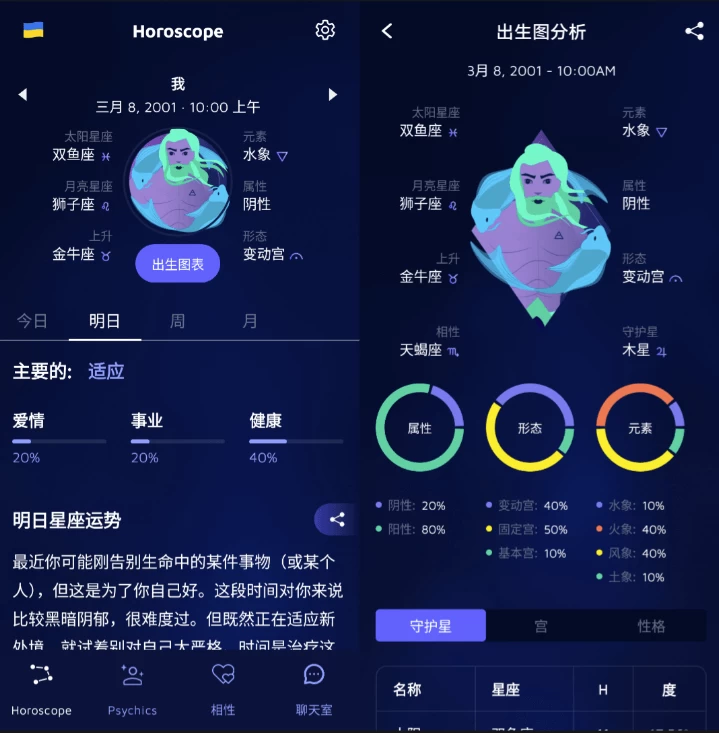 Nebula星座运势分析v4.14.00-黑马创业网